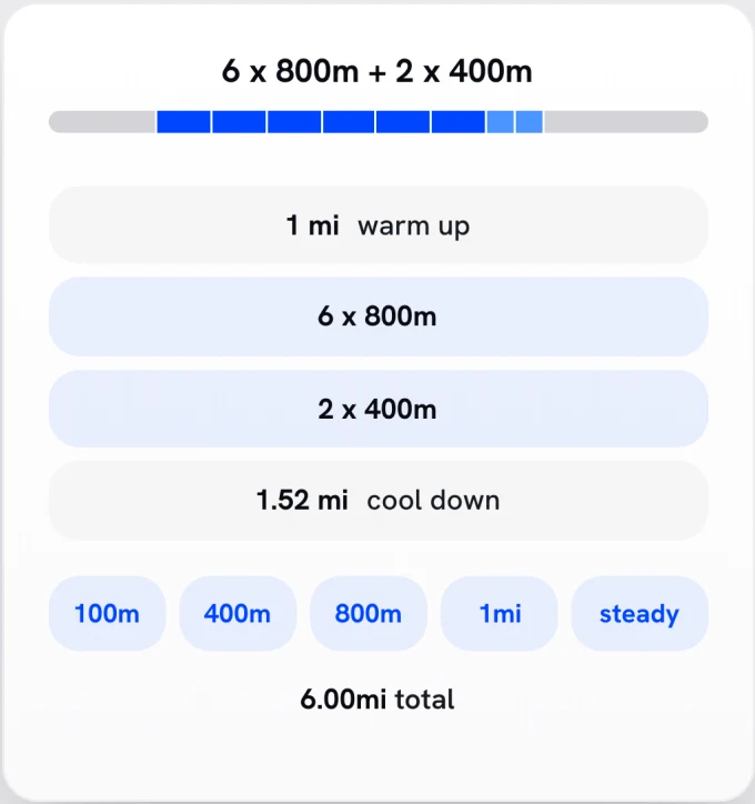 A planned workout of six 800s and two 400s